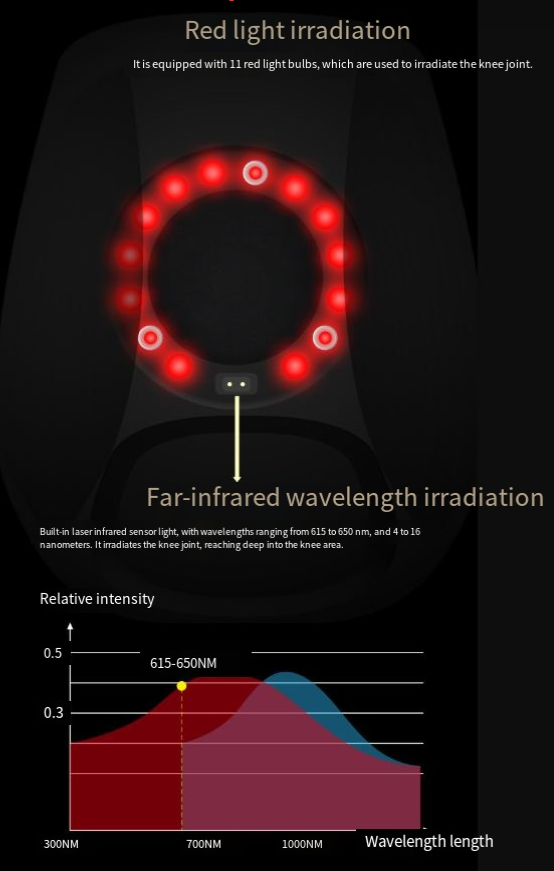 Comfort That Moves With You | Infrared Heat &amp; Vibration Knee Massager